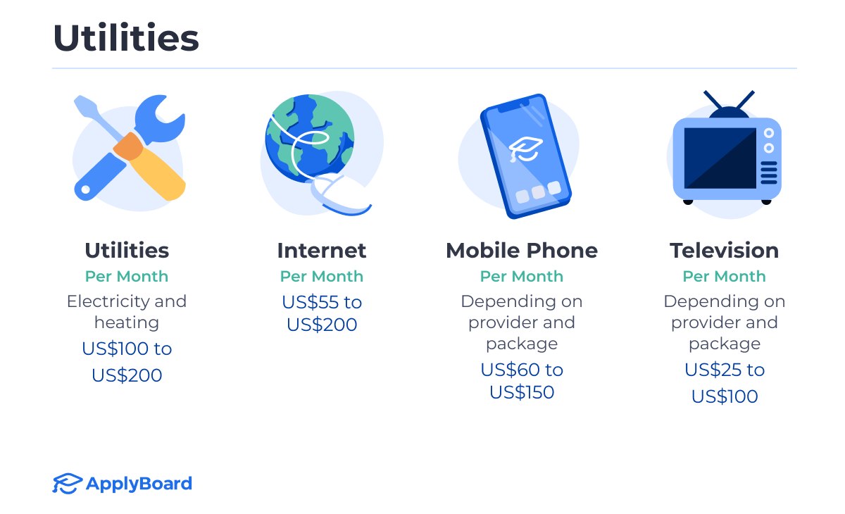 Icons that represent utilities costs in the US including internet, mobile phone, and television