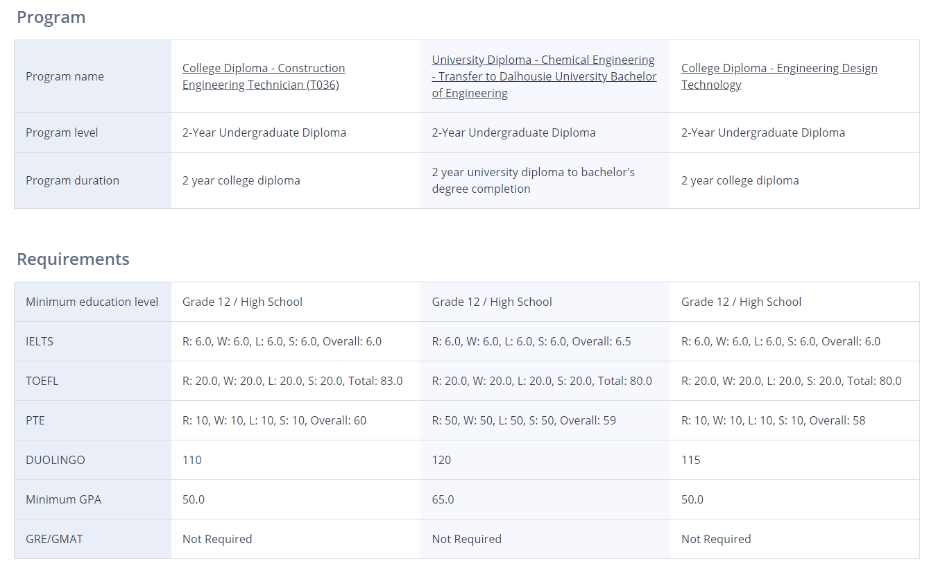 Image showing the results of the programs selected for comparison, including their language requirements