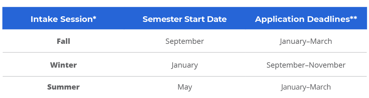 Chart with Application Deadlines by Semester